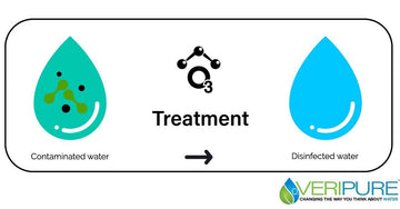 Is water treated with ozone safe to drink?